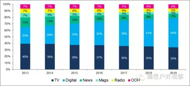 行业 - 股票频道 - 东方财富网